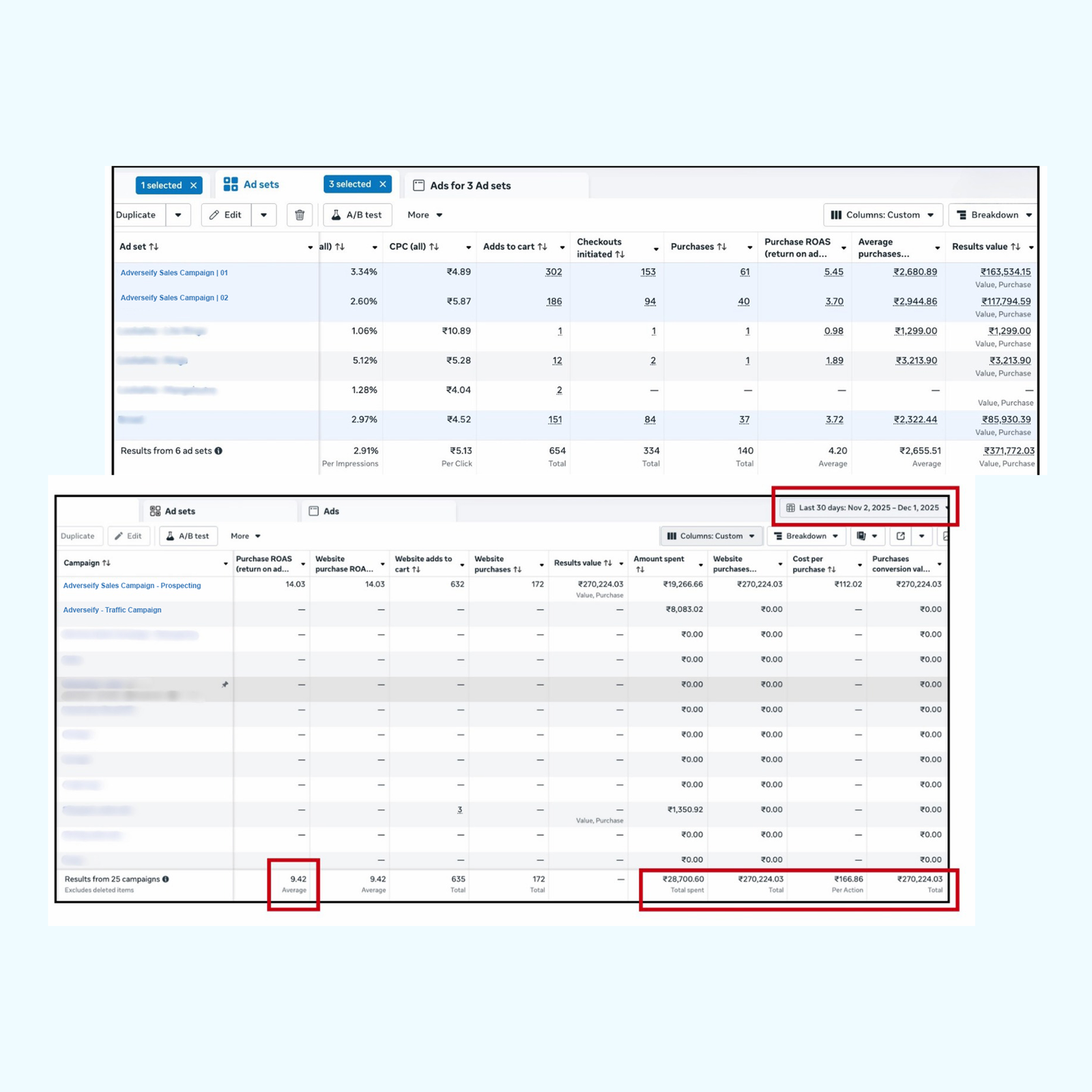 Performance Marketing Dashboard