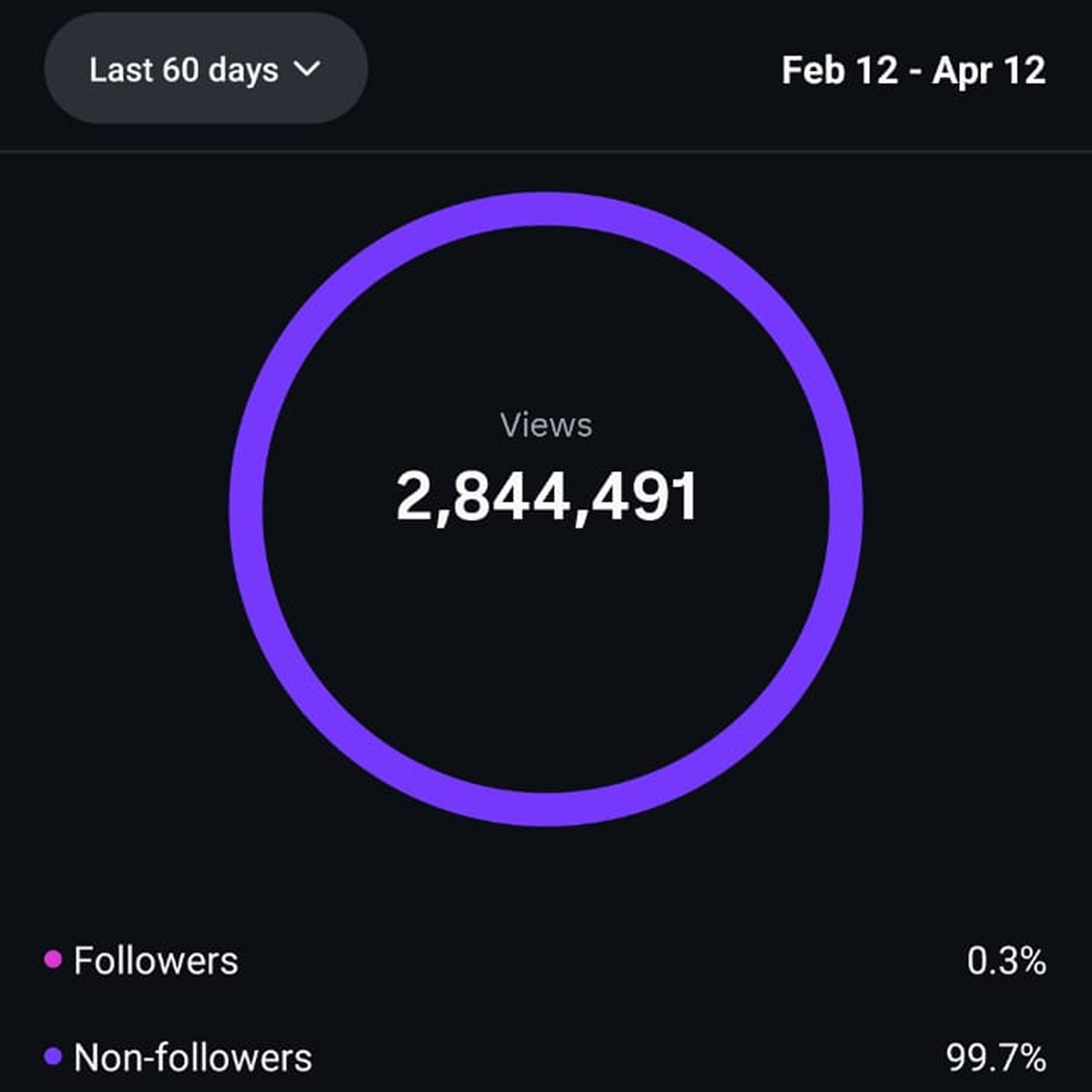 Social Media Showcase